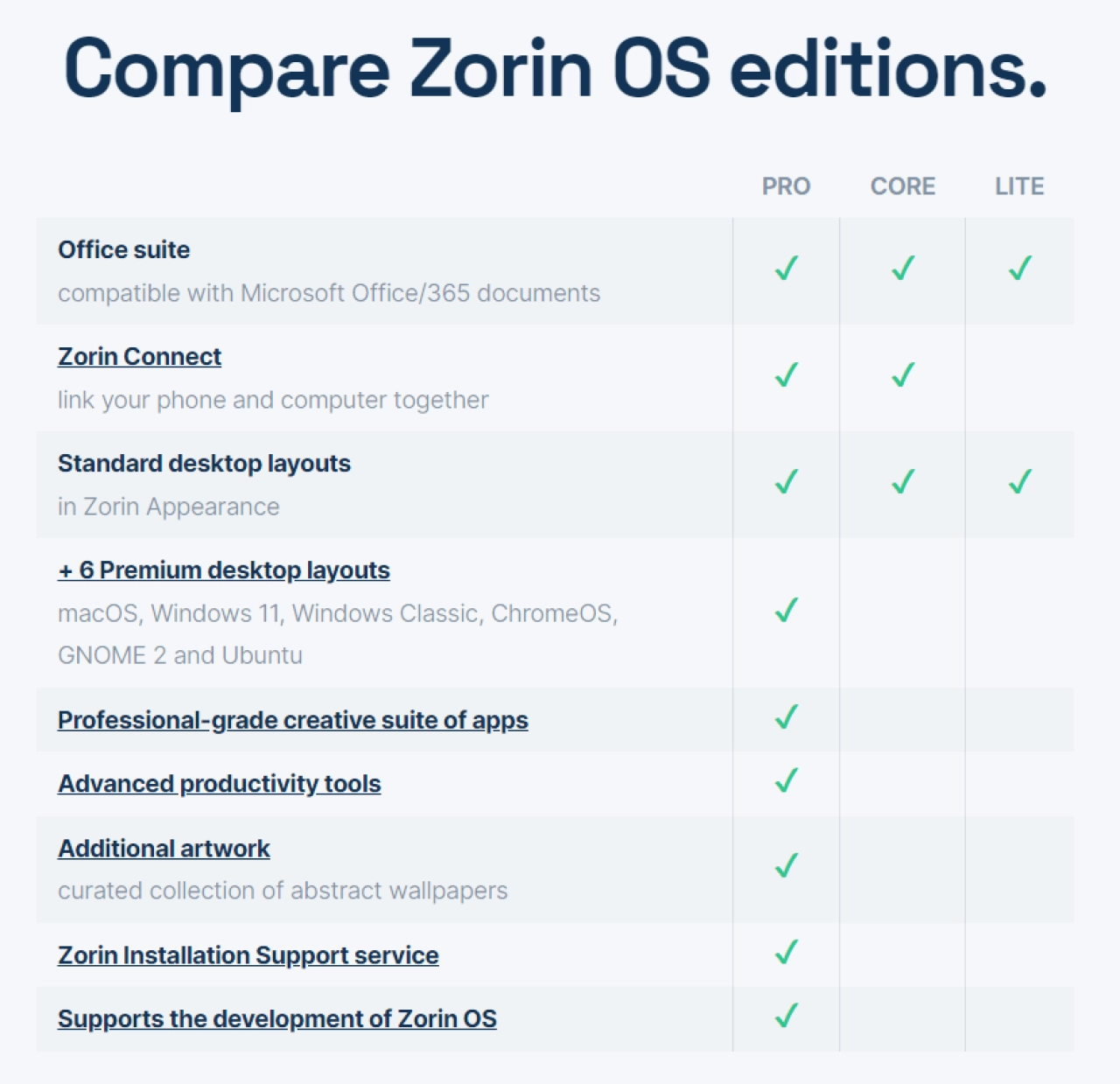 Screenshot #1 - Zorin OS 17 Ultimate/Pro