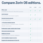 Screenshot #1 - Zorin OS v17.x (Ultimate/Pro)