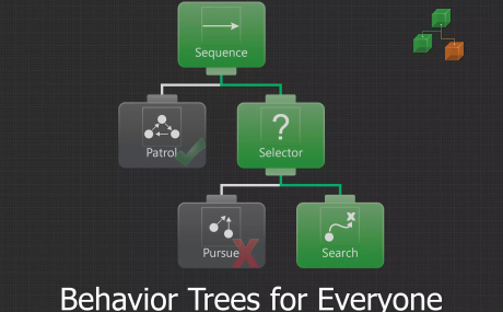 Behavior Designer - Behavior Trees for Everyone