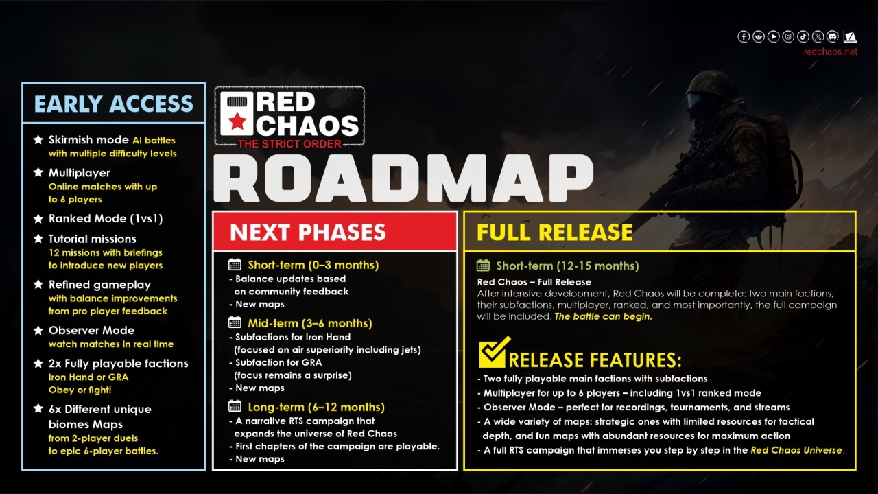 Screenshot #5 - Red Chaos - The Strict Order