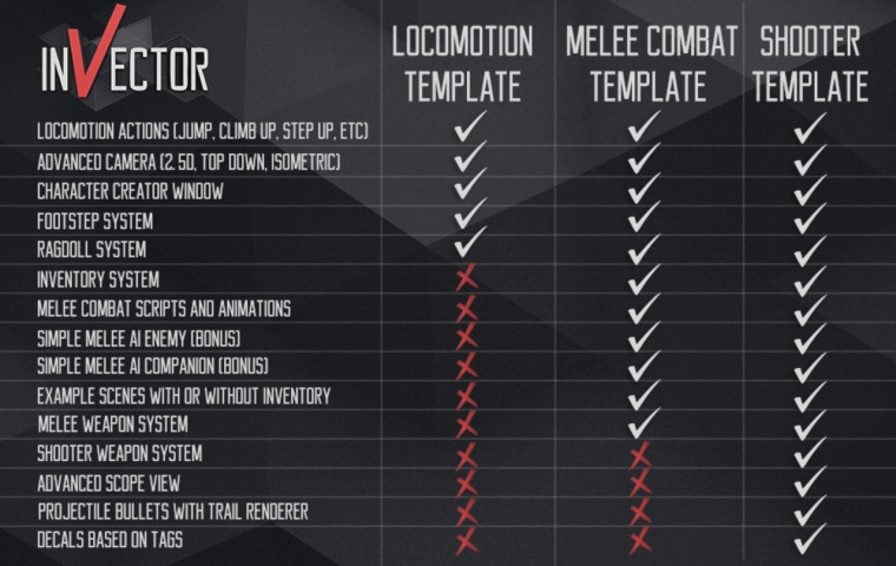 Screenshot #1 - Invector Third Person Controller – Melee Combat Template (Unity 6 Ready)