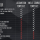 Invector Third Person Controller - Melee Combat Template