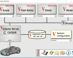 Screenshot #1 - Mersedec Vediamo v4.02.02 passthru + Keygen