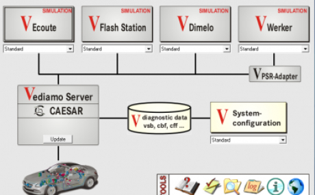 Mersedec Vediamo v4.02.02 passthru + Keygen