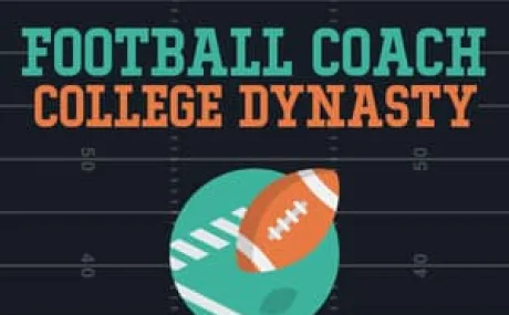 Football Coach: College Dynasty