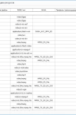 Screenshot #3 - Домашний медиа-сервер (UPnP, DLNA, HTTP) v6.03