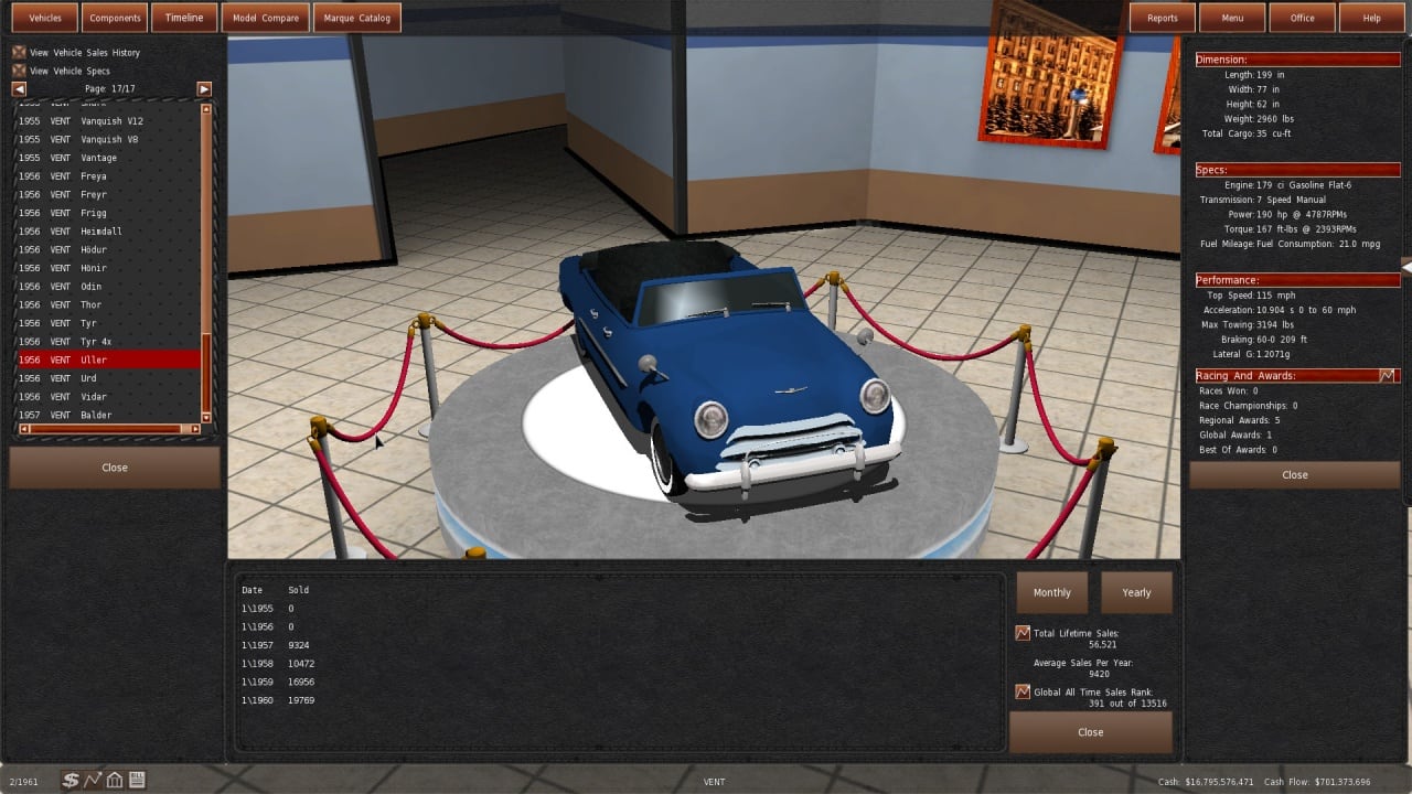 Screenshot #5 - GearCity