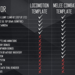 Screenshot #1 - Invector Third Person Controller —  Template (Готовый контроллер персонажа)