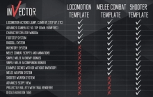 Invector Third Person Controller —  Template (Готовый контроллер персонажа)
