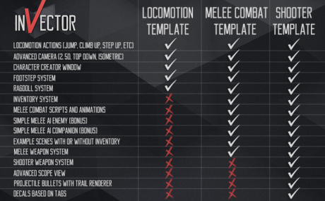 Invector Third Person Controller —  Template (Готовый контроллер персонажа)