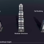 Screenshot #1 - Turbo City Skyscraper Pack