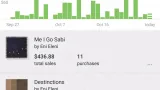 Screenshot #4 - BANDCAMP FOR ARTISTS 1.0.24