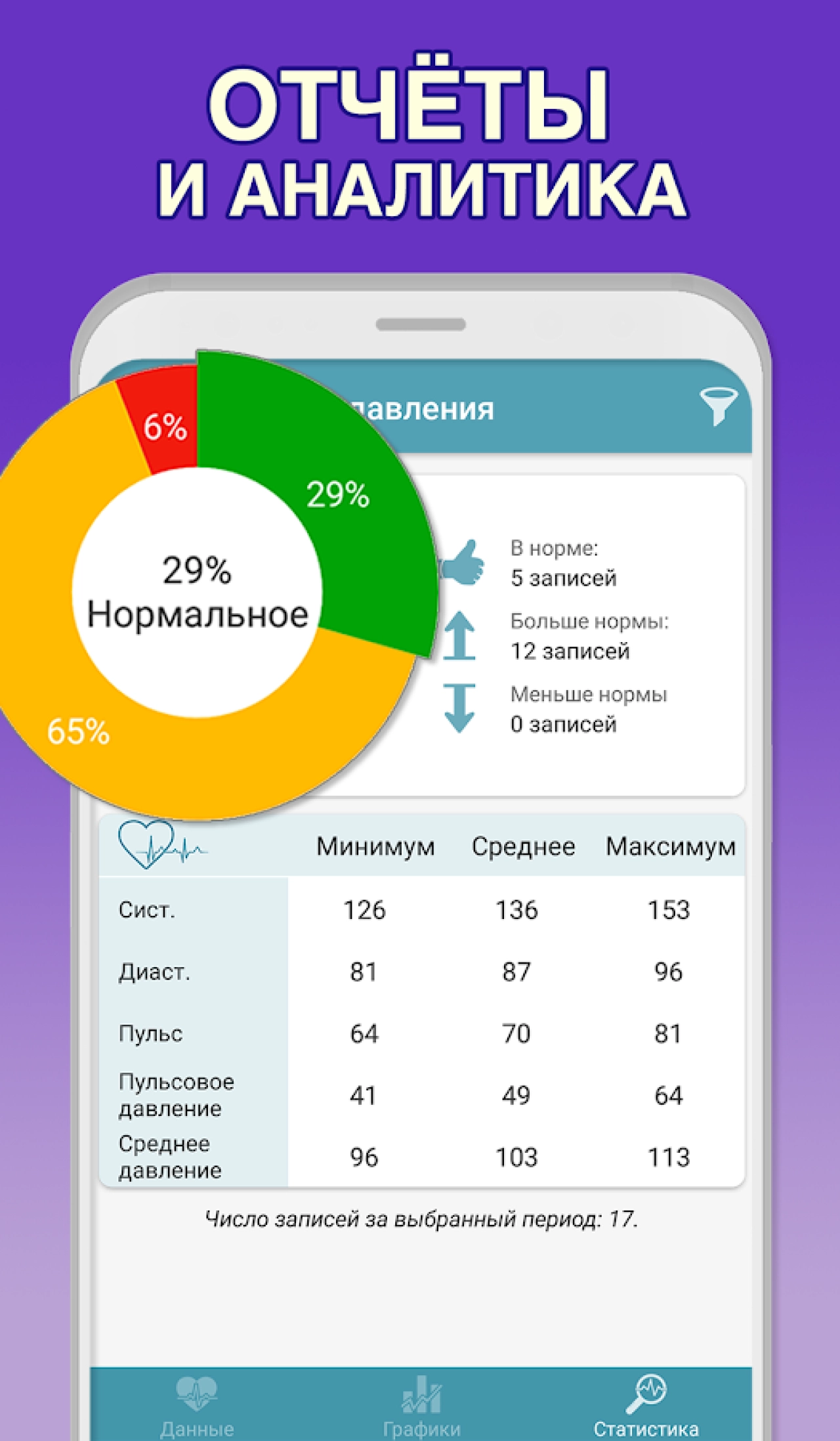 Screenshot #4 - ДНЕВНИК ДАВЛЕНИЯ 4.0.3