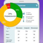 Screenshot #4 - ДНЕВНИК ДАВЛЕНИЯ 4.0.3