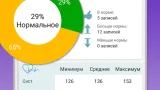 Screenshot #4 - ДНЕВНИК ДАВЛЕНИЯ 4.0.3
