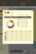 Screenshot #4 - Billionaire in the Oil Boom