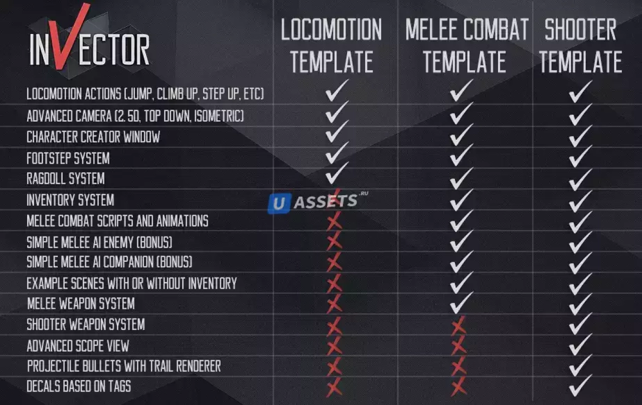 Screenshot #2 - Invector Third Person Controller - Shooter Template