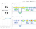 Screenshot #2 - Camunda BPM 7.17.0-ee for Camunda Platform Run (Full Distribution)