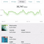 Screenshot #3 - BANDCAMP FOR ARTISTS 1.0.24