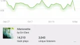 Screenshot #3 - BANDCAMP FOR ARTISTS 1.0.24