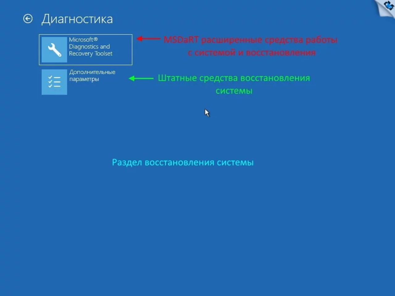 Screenshot #16 - Windows 11 x64 Ru 21H2 4in1 Upd 03.2022 by OVGorskiy
