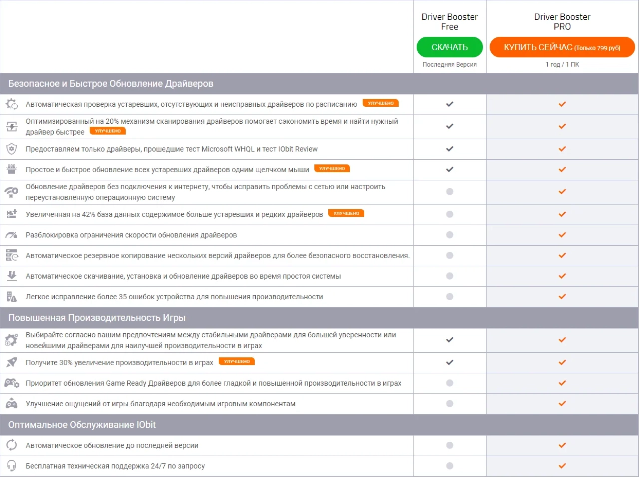 Screenshot #1 - IObit Driver Booster Pro 11.4.0.57
