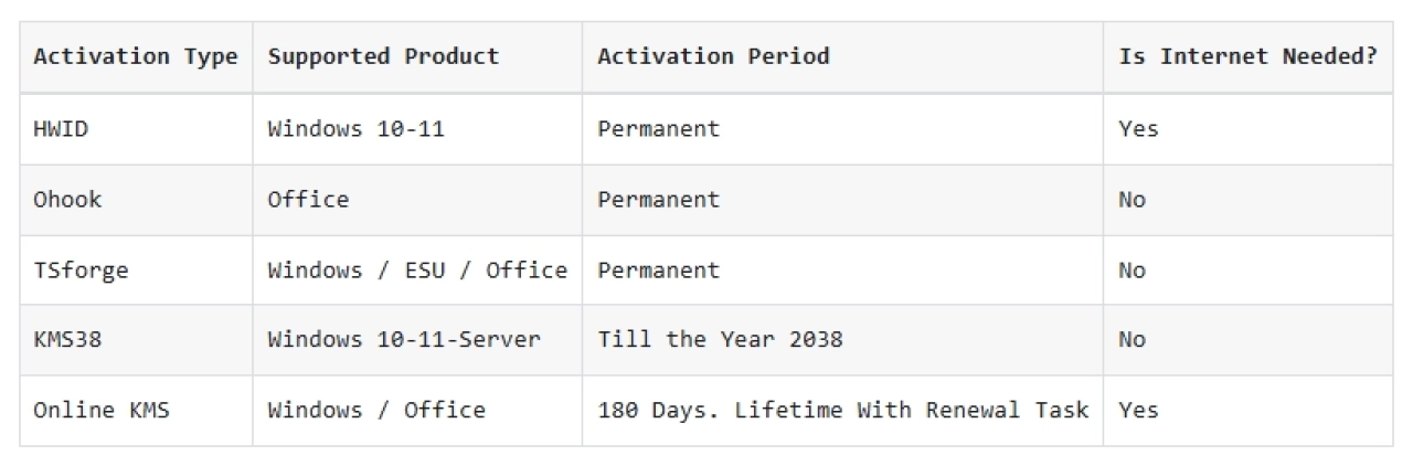 Screenshot #4 - Активатор для Windows Microsoft Activation Scripts (MAS) 3.9 portable