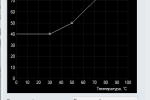 Screenshot #2 - MSI Afterburner