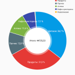 Screenshot #2 - ИСТОРИЯ ПОКУПОК 2.2.1.4