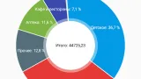 Screenshot #2 - ИСТОРИЯ ПОКУПОК 2.2.1.4