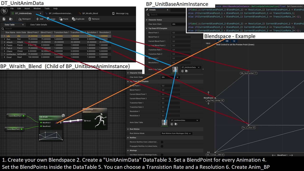 Screenshot #5 - RTS/RPG Unit Template - Mass - Multiplayer - Gameplay Ability System 
