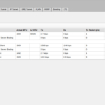 Screenshot #3 - Mikrotik RouterOS v7.13.3