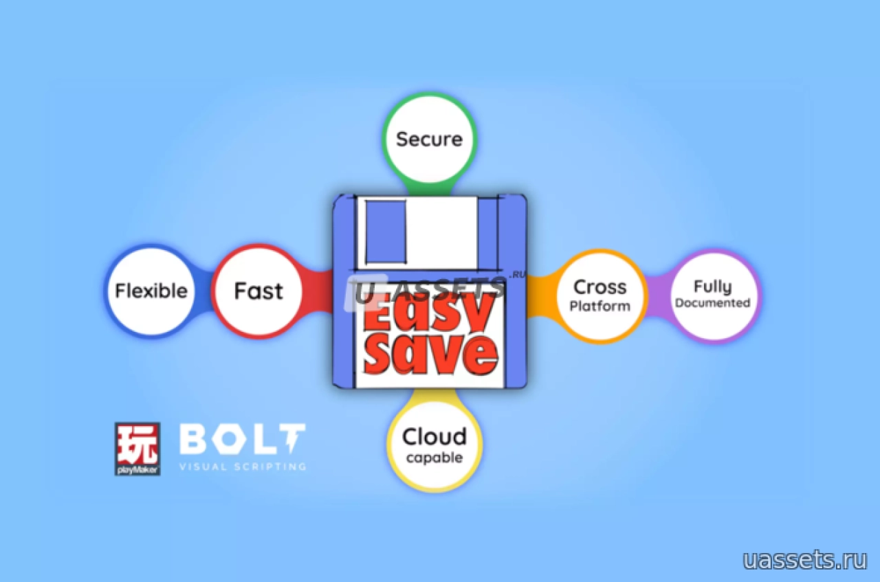Screenshot #1 - Easy Save - The Complete Save Data & Serialization Asset