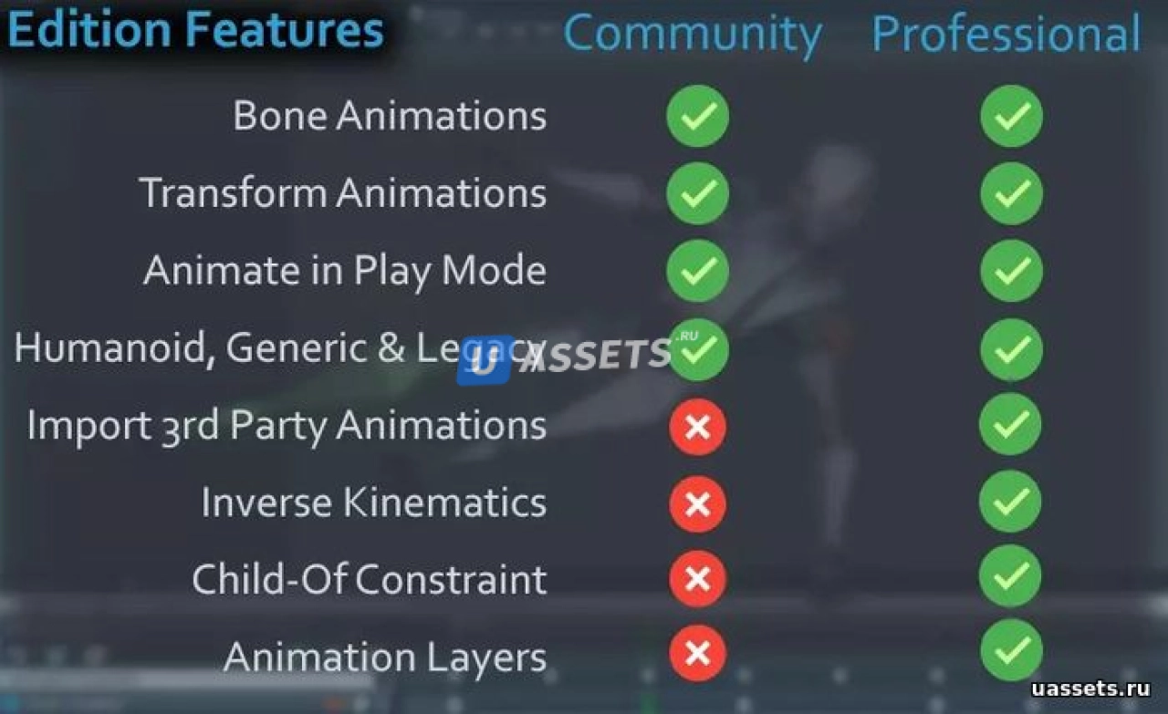Screenshot #2 - UMotion Pro - Animation Editor
