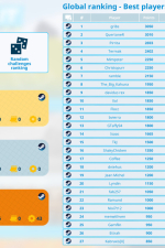 Screenshot #10 - Automate It: Factory Puzzle