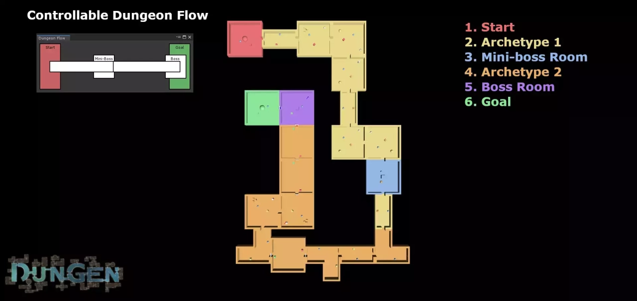 Screenshot #4 - DunGen