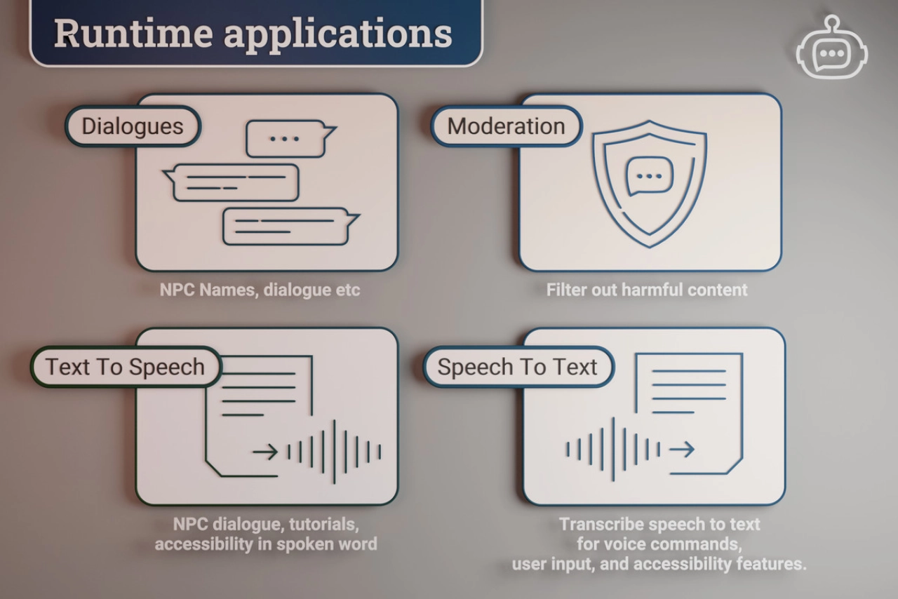 Screenshot #14 - AI Toolbox with ChatGPT, DALL·E, Whisper, Gemini etc