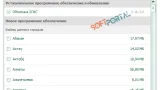 Screenshot #4 - 2ГИС (2gis) 3.16.3.0 на Windows