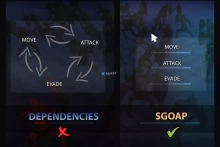 SGOAP: AI Solution