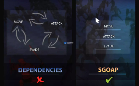 SGOAP: AI Solution