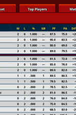 Screenshot #4 - Clutchtime: Basketball Deckbuilder