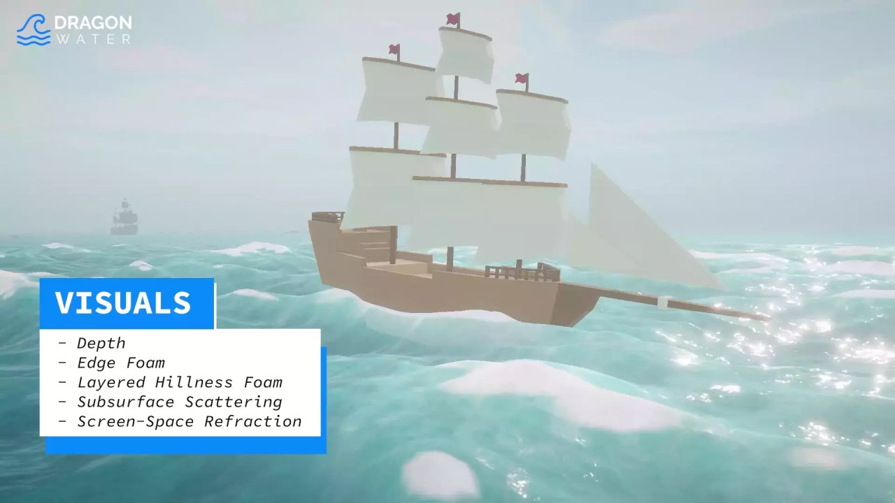 Screenshot #1 - Dragon Water URP