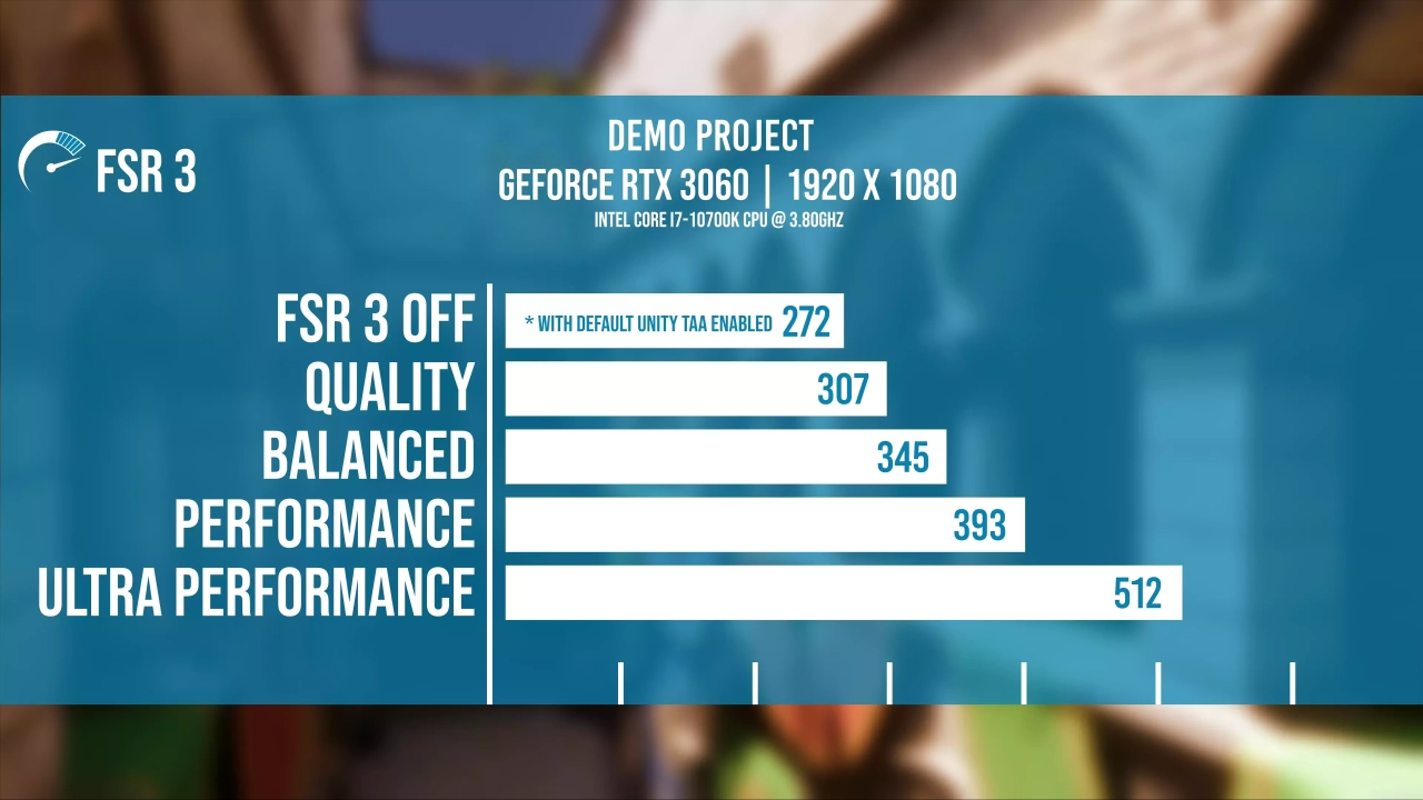 Screenshot #1 - FSR 2 - Upscaling for Unity