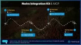 Screenshot #15 - NWIRO - AI Integration Kit ( Unreal Copilot & MCP & IK & Ultimate AI Bridge MCP) (Premium)