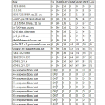 Screenshot #2 - WinMTR