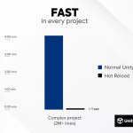 Screenshot #2 - Hot Reload | Edit Code Without Compiling