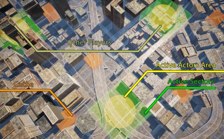 Global World Optimization Framework PRO MAX with Multiplayer