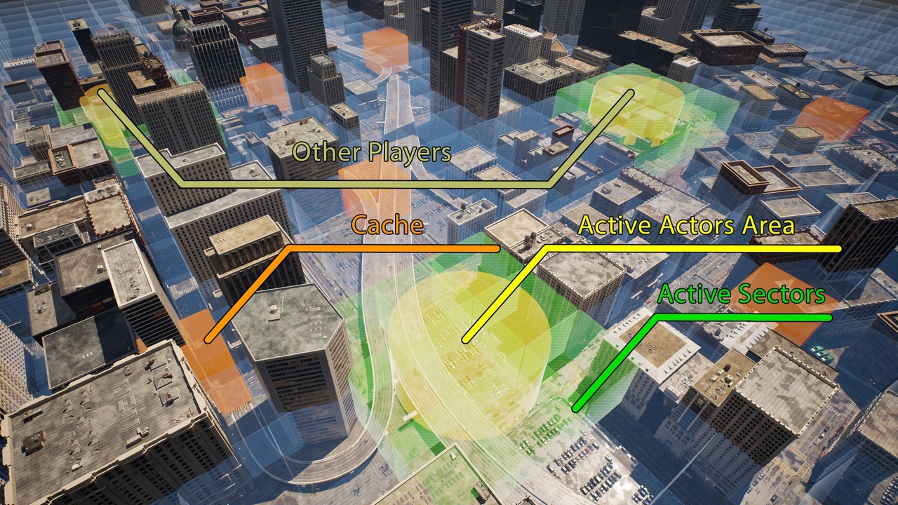 Screenshot #2 - Global World Optimization Framework PRO MAX with Multiplayer UE5.6  v1.3.0 🔥