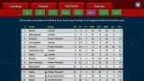 Screenshot #9 - Clutchtime: Basketball Deckbuilder