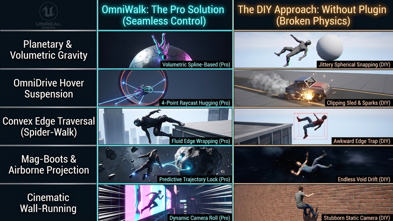 Screenshot #11 - OmniWalk: Planetary AntiGravity & Magnetic Boots Traversal System (UE5.7)